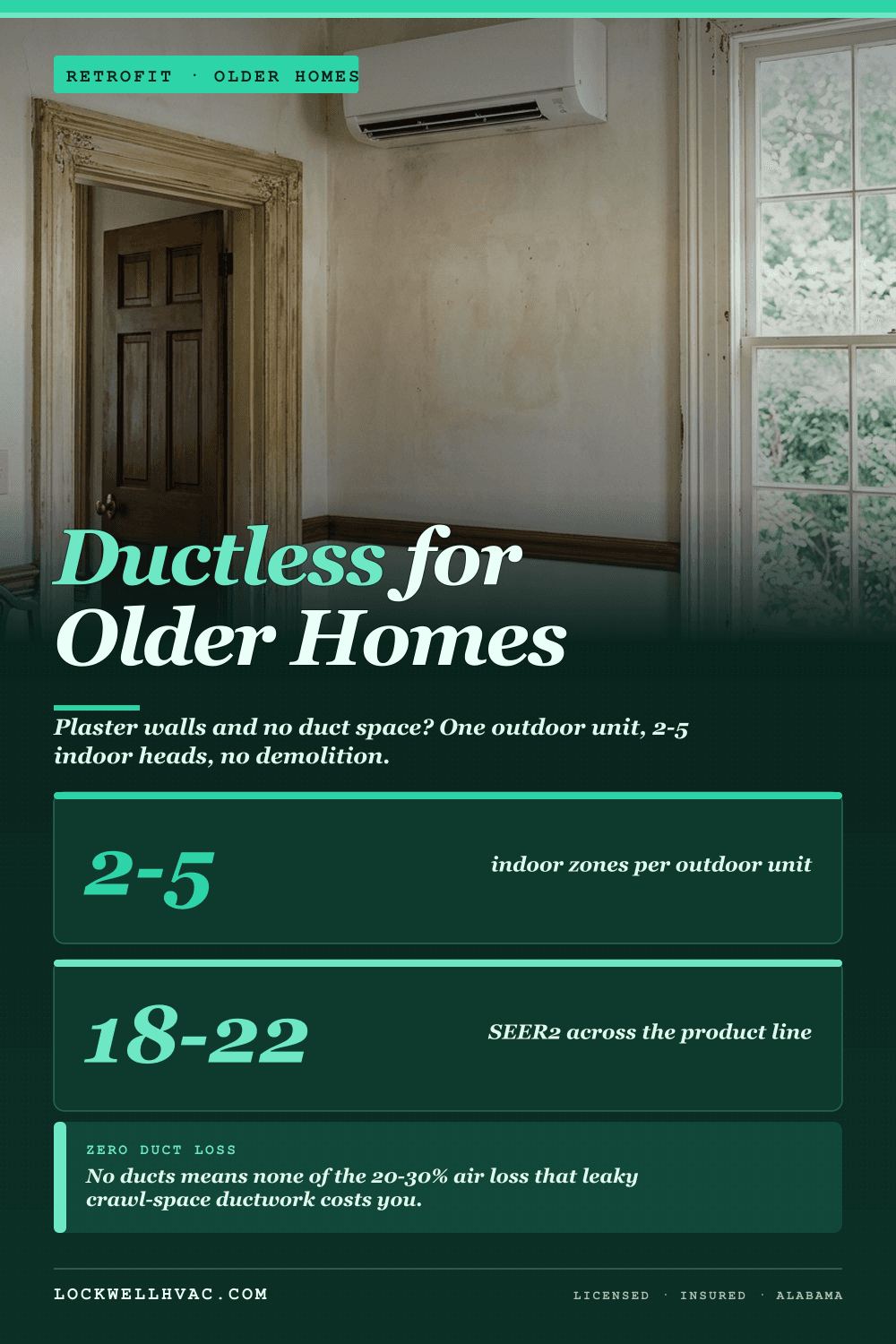 Ductless mini-split systems for older Alabama homes infographic