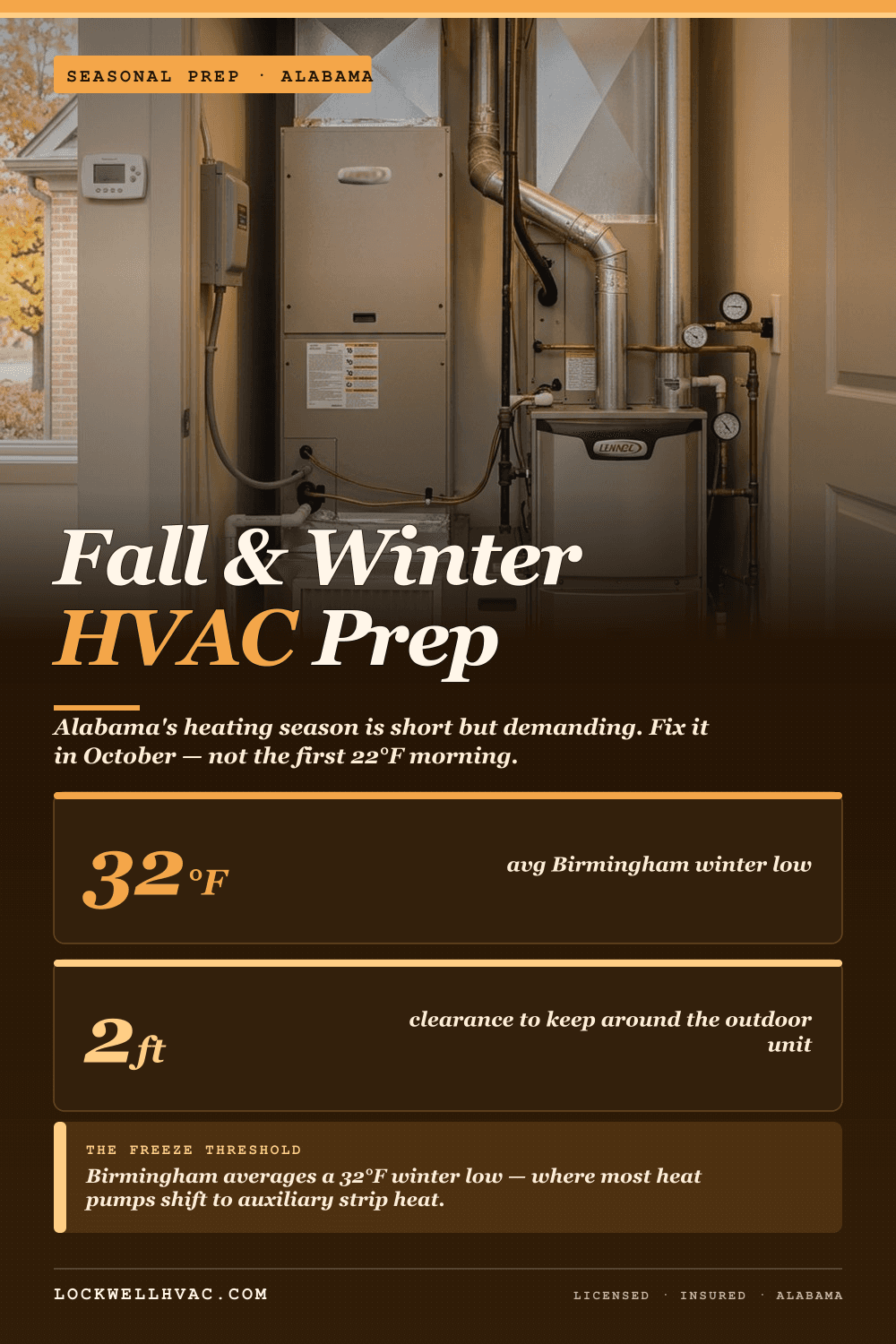Fall and winter HVAC prep for Alabama homeowners infographic