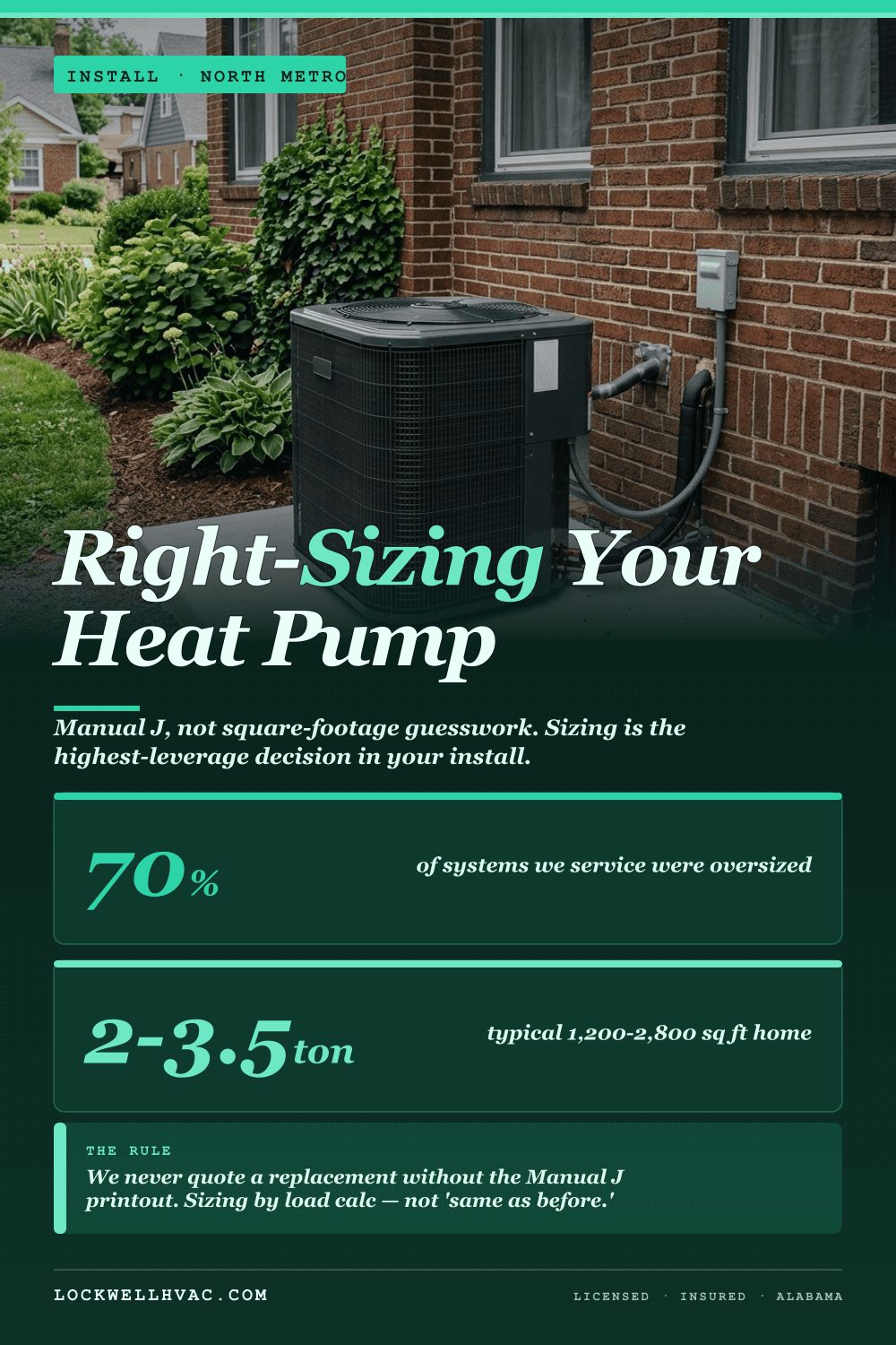 Heat pump sizing for Gardendale and North Birmingham homes infographic