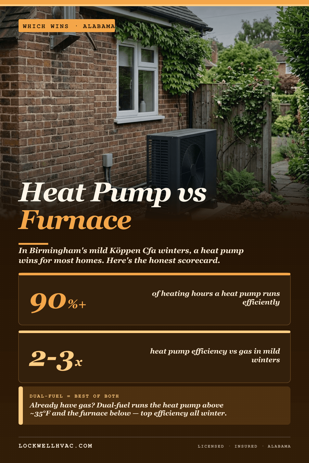Heat pump vs furnace in Alabama infographic