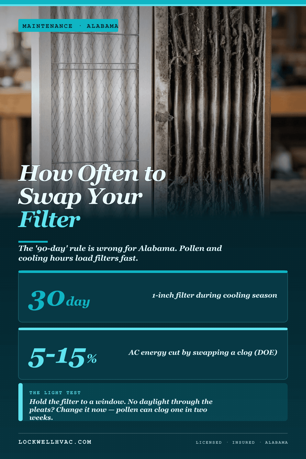 How often to change your air filter in Alabama infographic