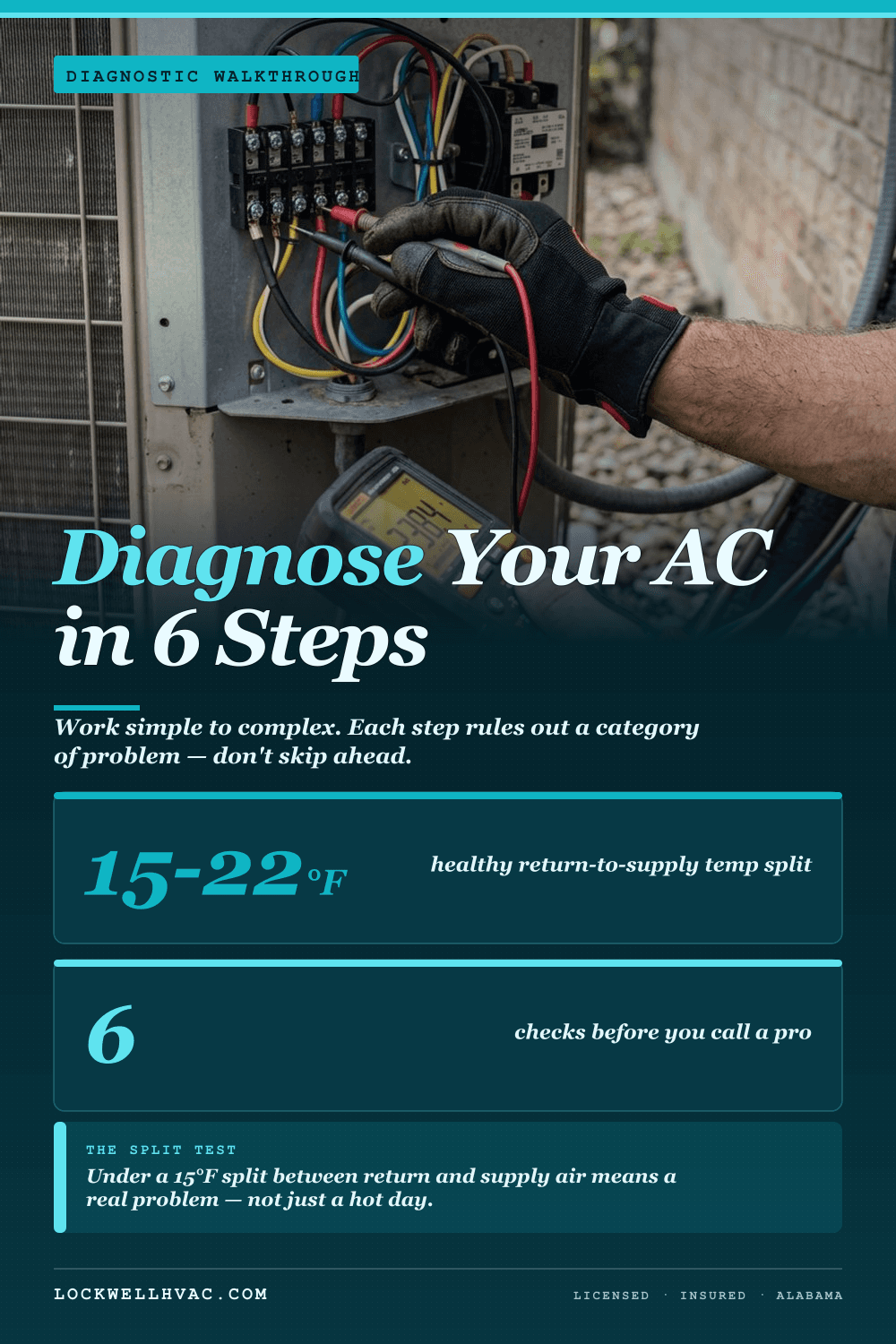 How to diagnose an air conditioner — Alabama HVAC infographic