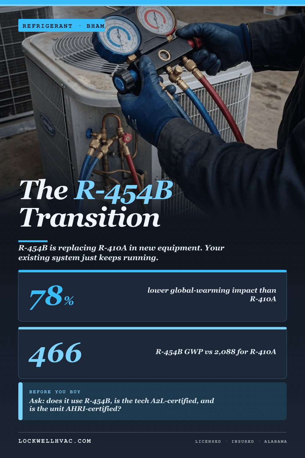 R-454B refrigerant transition guide — Alabama HVAC infographic