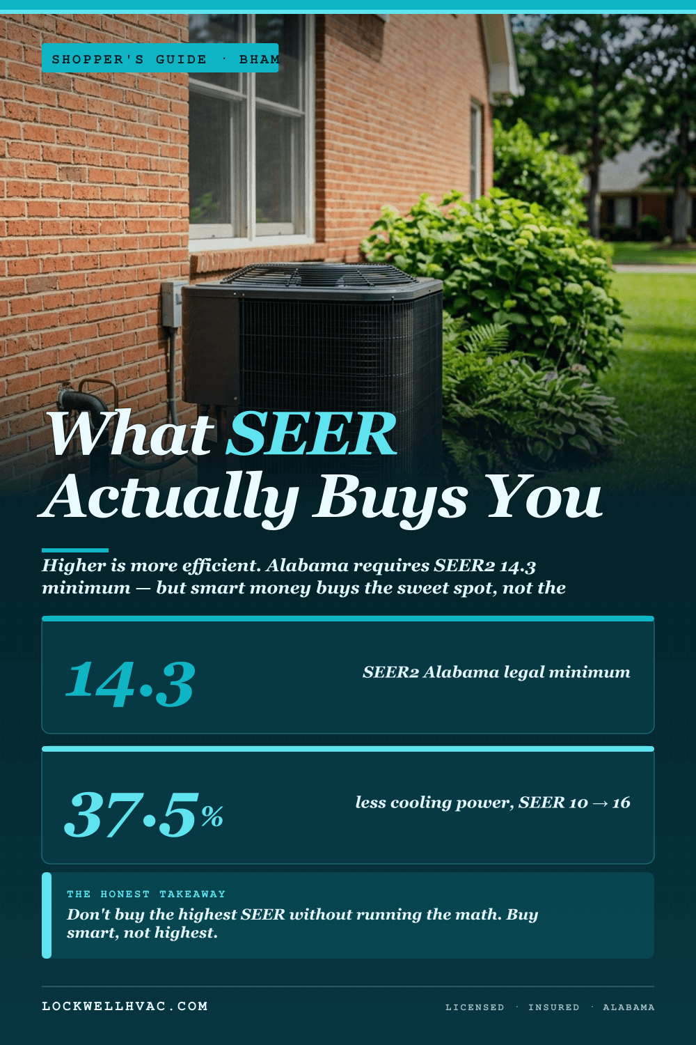 SEER ratings explained — Birmingham AL HVAC infographic