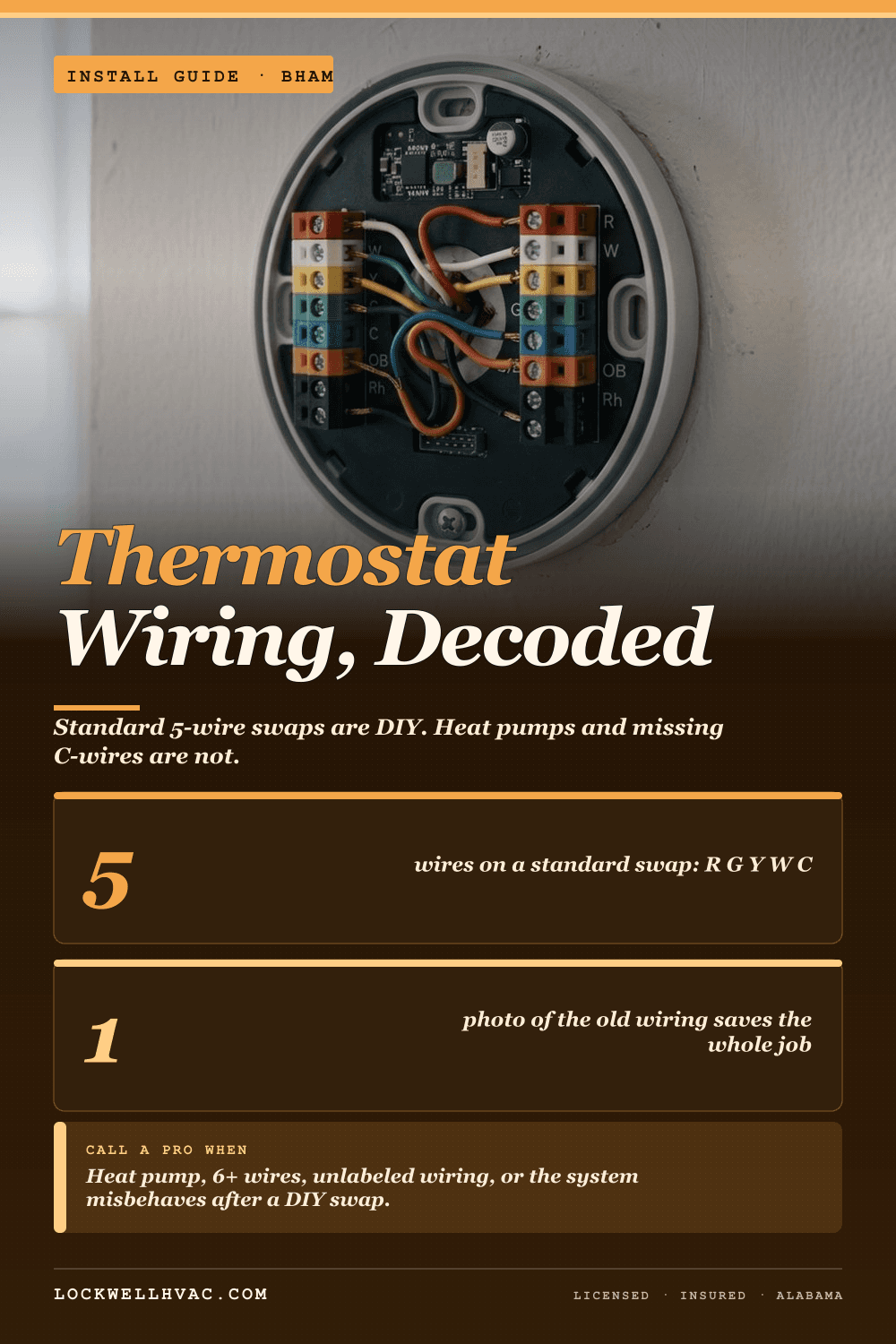 Thermostat installation guide — Alabama HVAC infographic