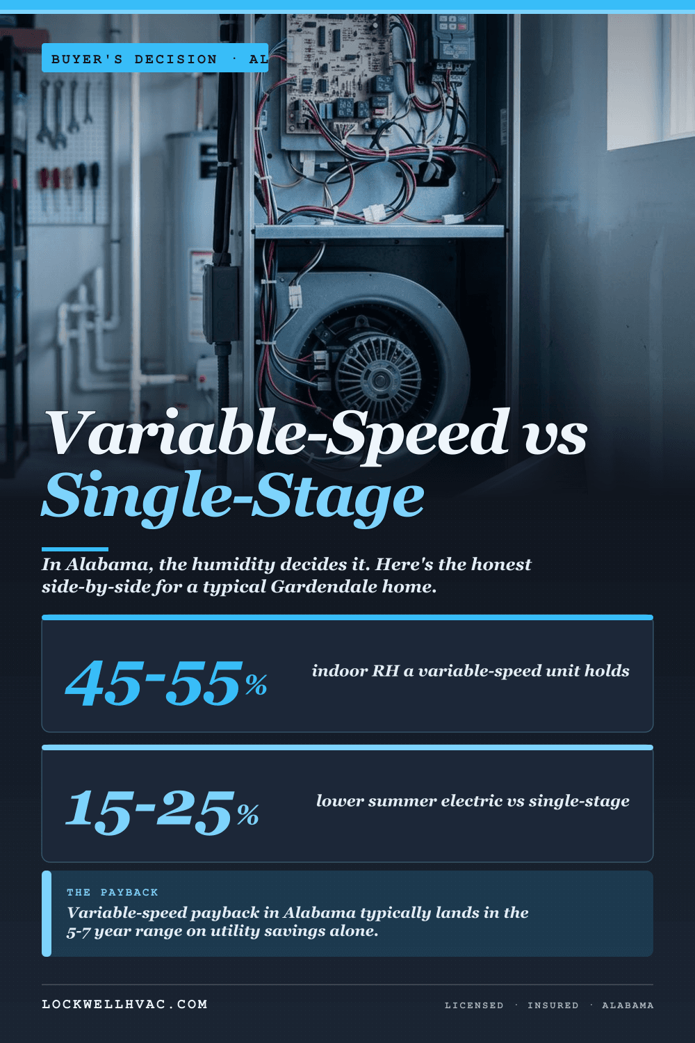 Variable-speed vs single-stage HVAC for the Alabama climate infographic